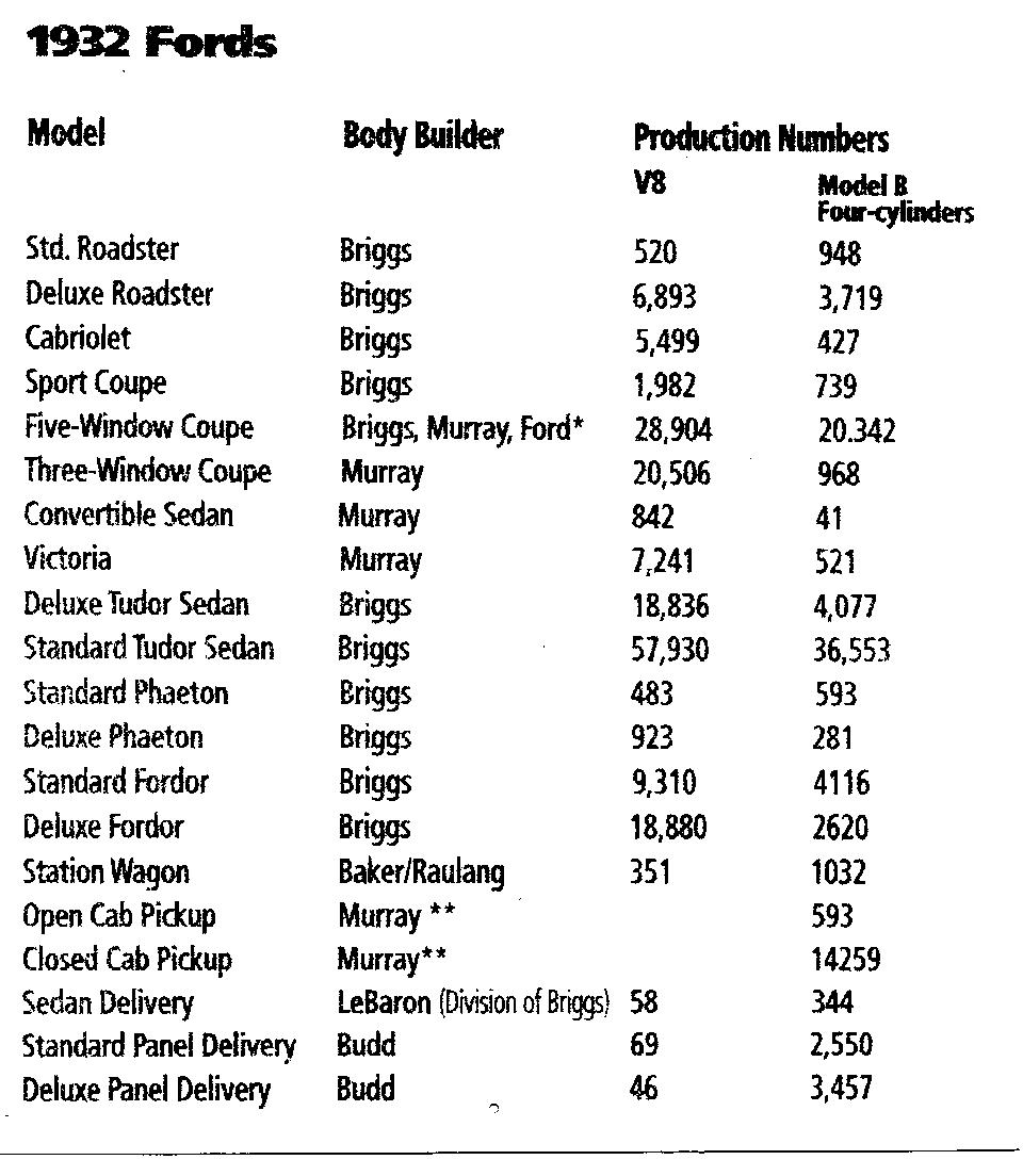 1932 Ford body styles.jpg