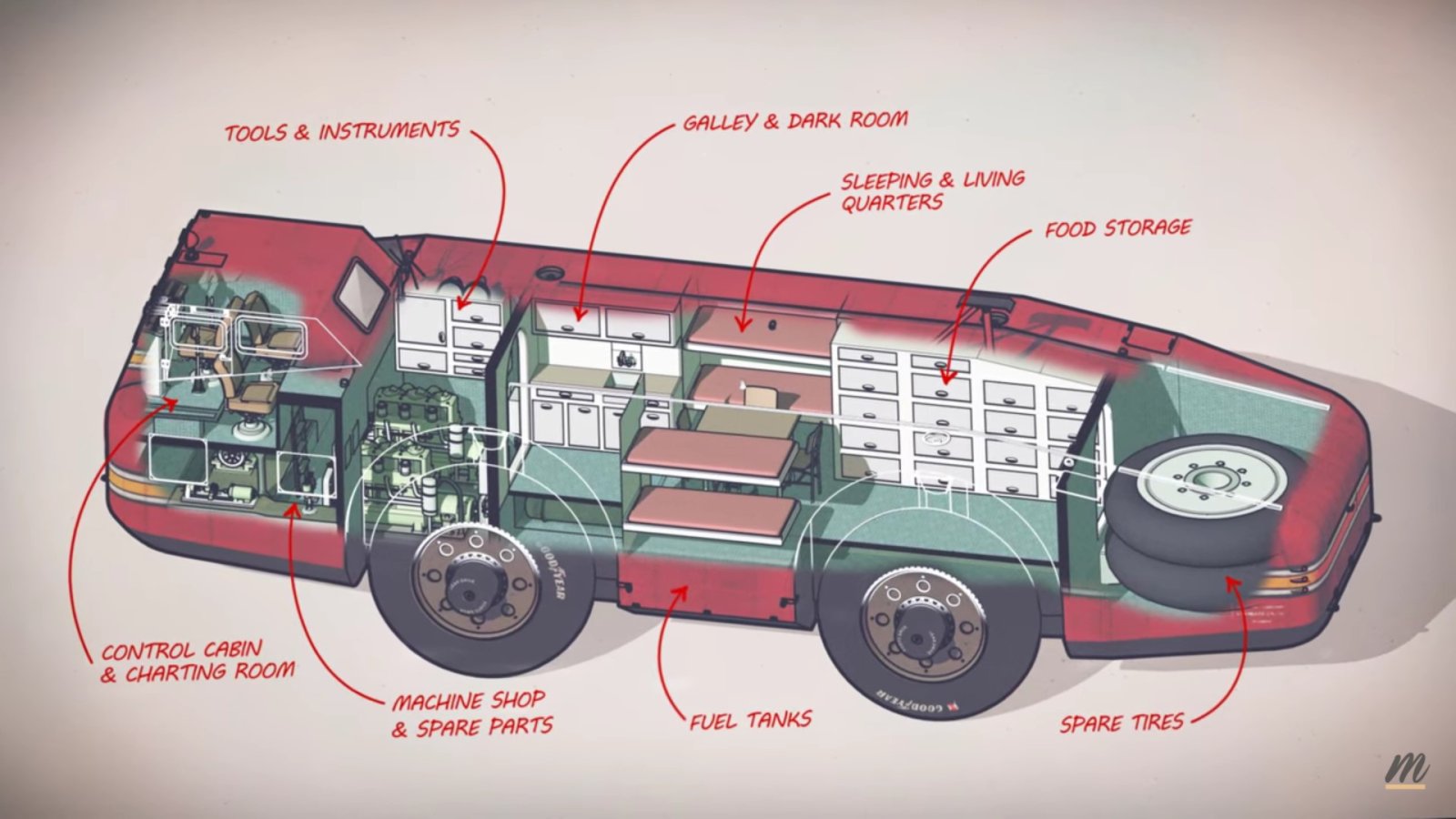 1939-Antarctic-Snow-Cruiser-cutaway.jpg