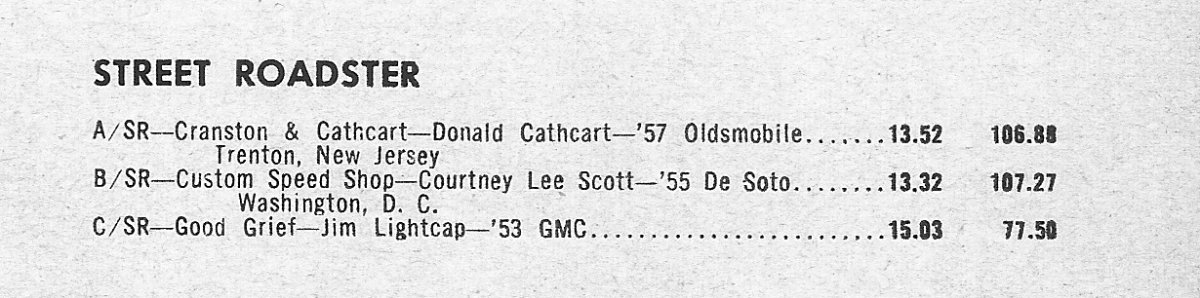1960 Detroit Nationals winners. cropped.jpg