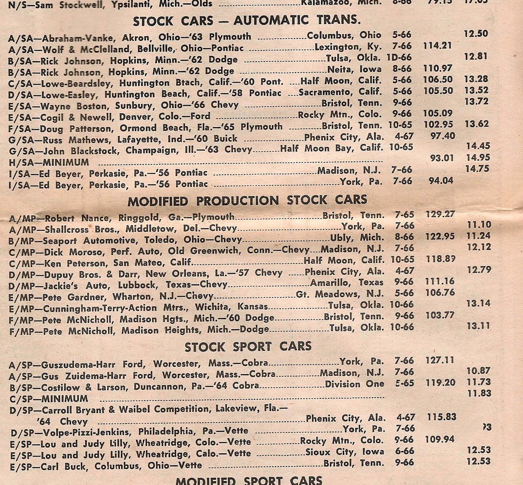 1967 Tom Kasch NHRA  Modified records.jpg