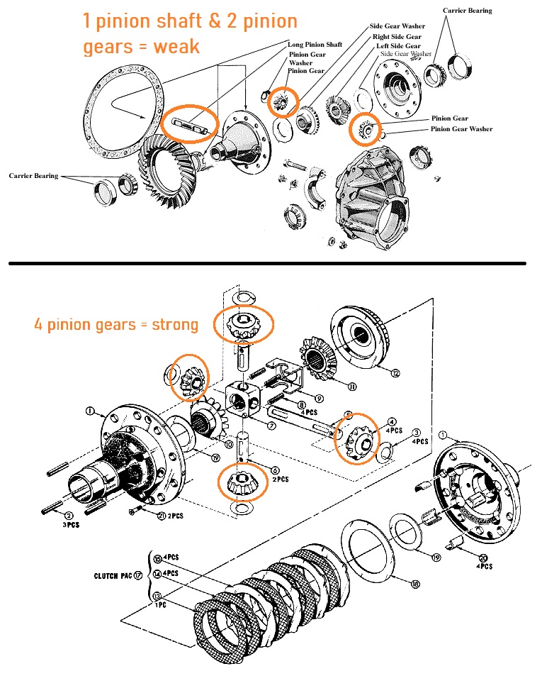 2 vs 4 pinion.jpg