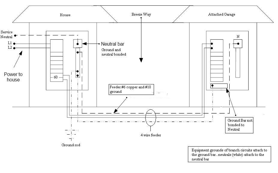 6247d1227724991-60amp-subpanel-wire-size-type-question-attached-garage.jpg