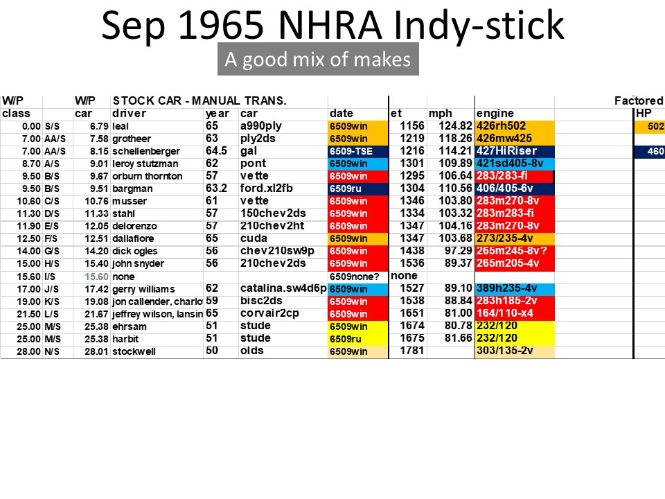 6509indy-m.JPG