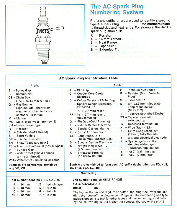 Ac Delco Spark Plug Numbering System.jpg