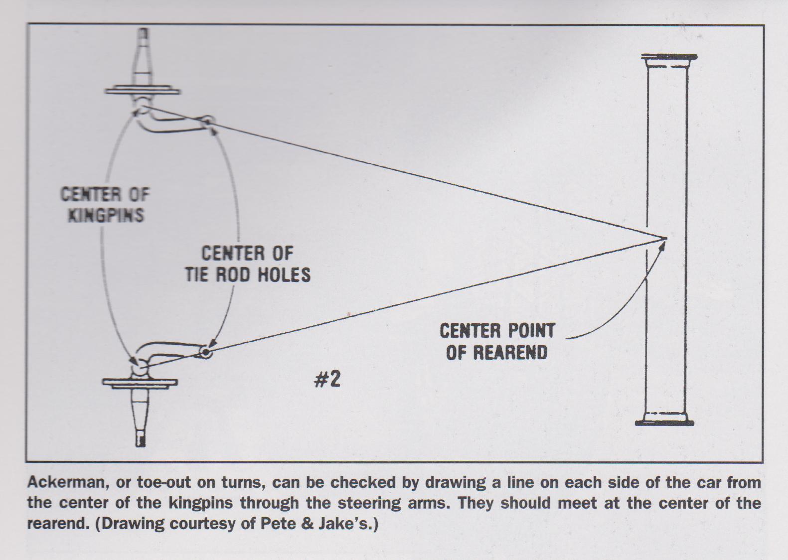 Akerman Principle 3 001.jpg