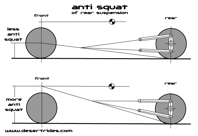 anti-squat.gif