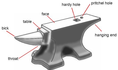 anvil-003.jpg