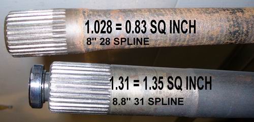 axle size.jpg