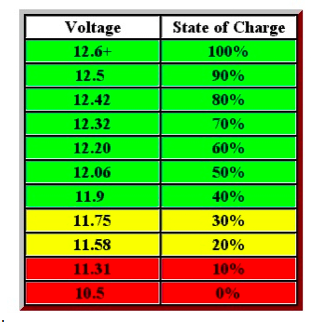 Battery voltage chart.png