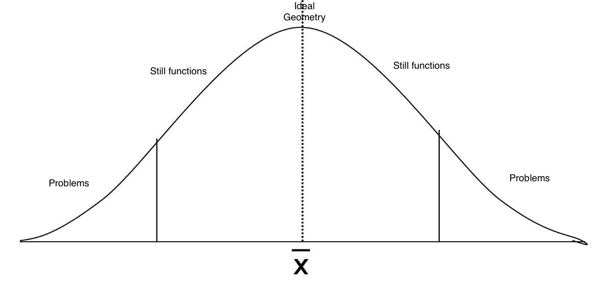 Bell Curve of Geometry.jpg