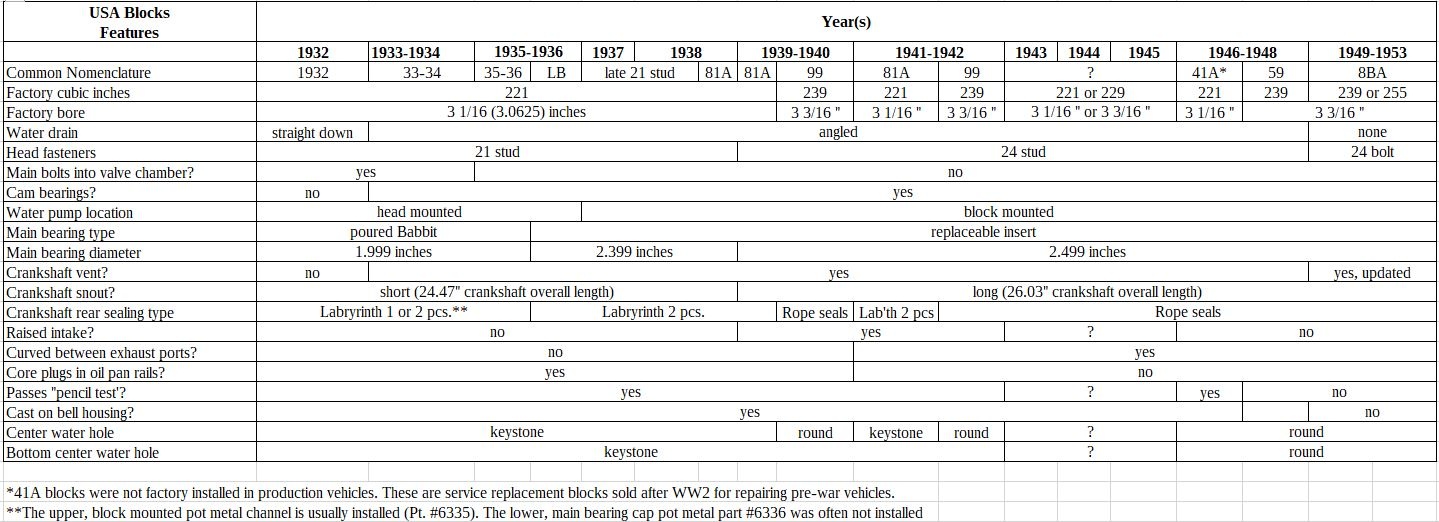 Block features table.jpg