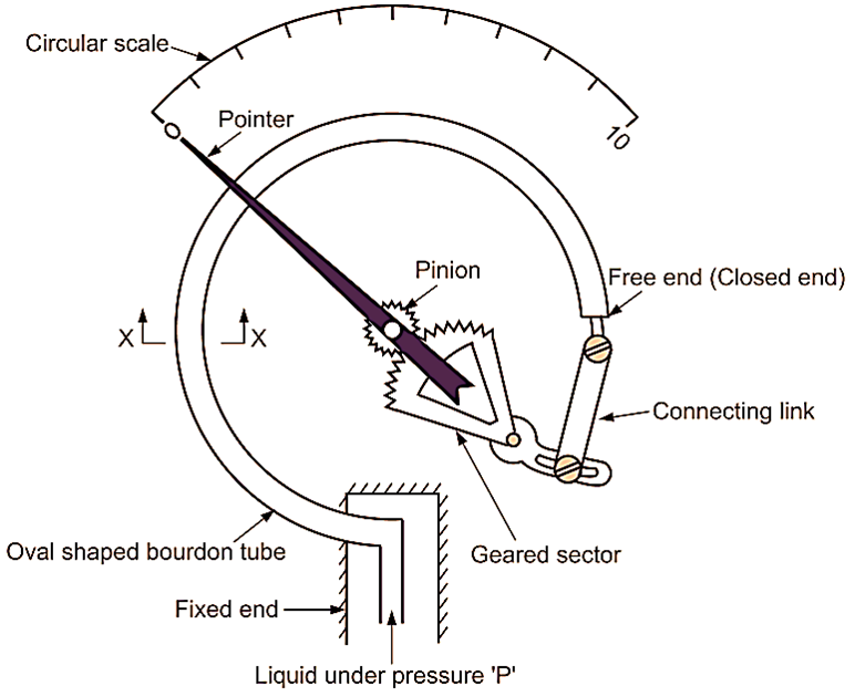 Bourdon-Tube-Pressure-Gauge.png