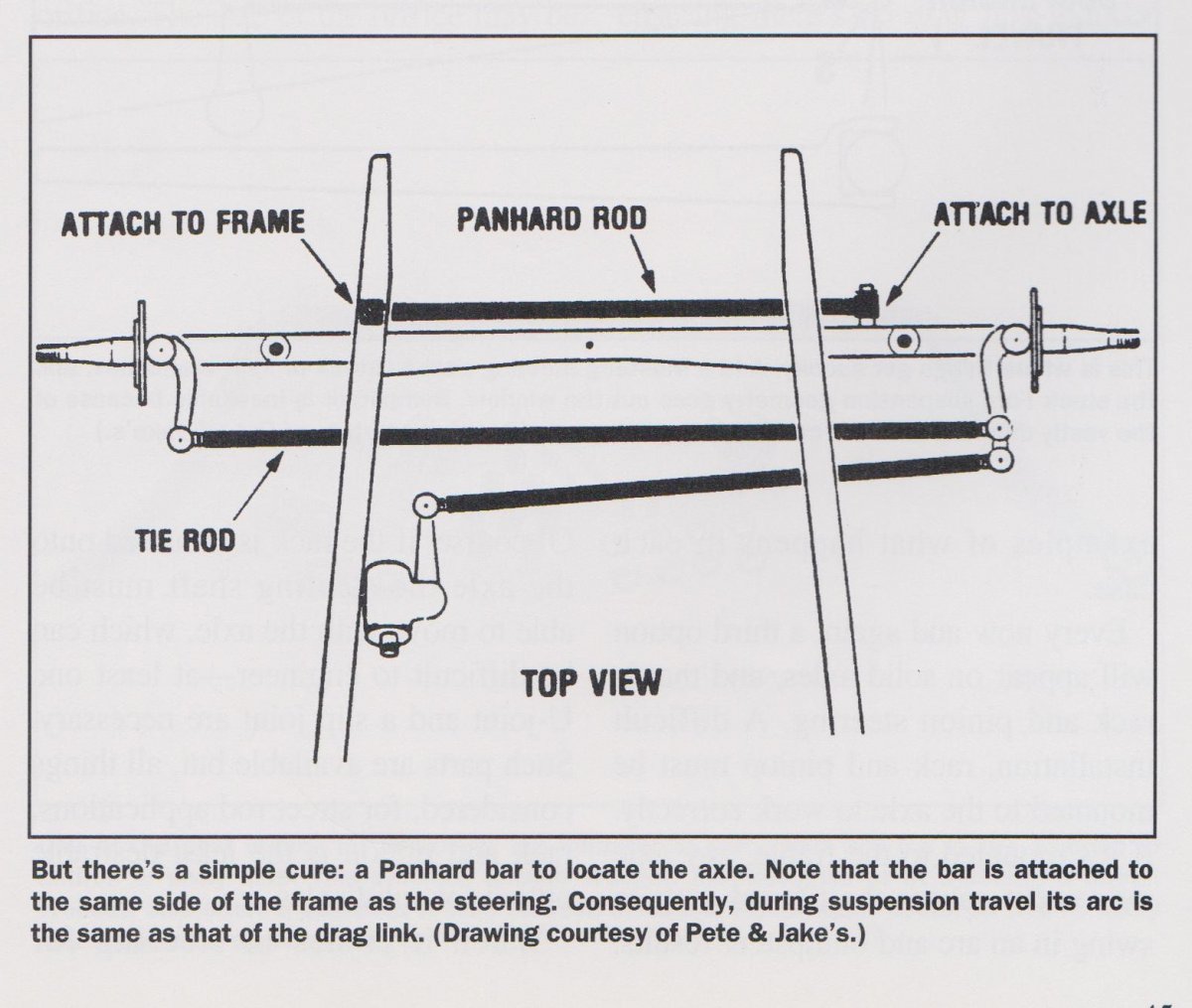 Bump Steer 2 001.jpg