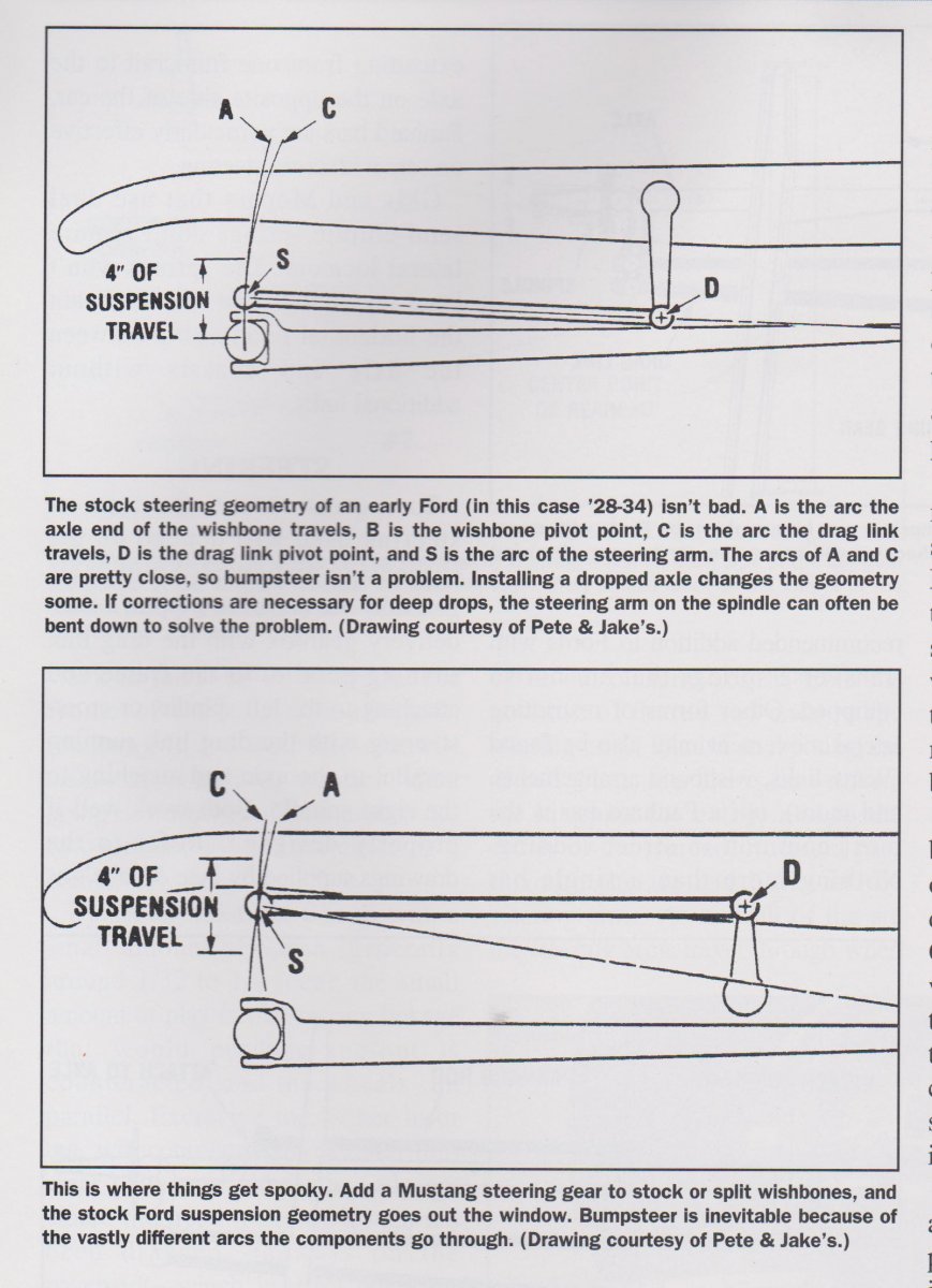 Bump Steer 3 001.jpg