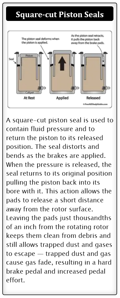 CALIPER PISTON APPLICATION AND RETRACT.png