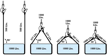 Chain Angle.gif