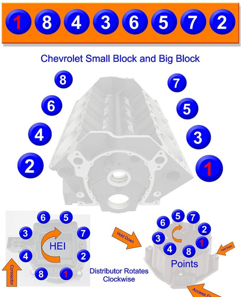 Chevy-SB-BB-Firing-Order-829x1024.jpg