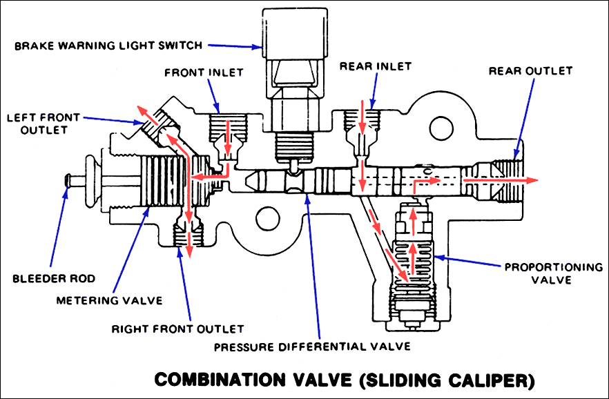 COMBINATION VALVE -K-H (FORD) - Cross-Section - Flow Patterns.png