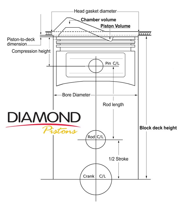 Compression Height Diagram.jpg