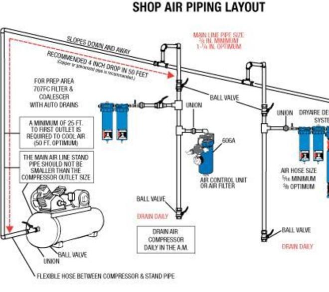 Compressor pipe layout.JPG