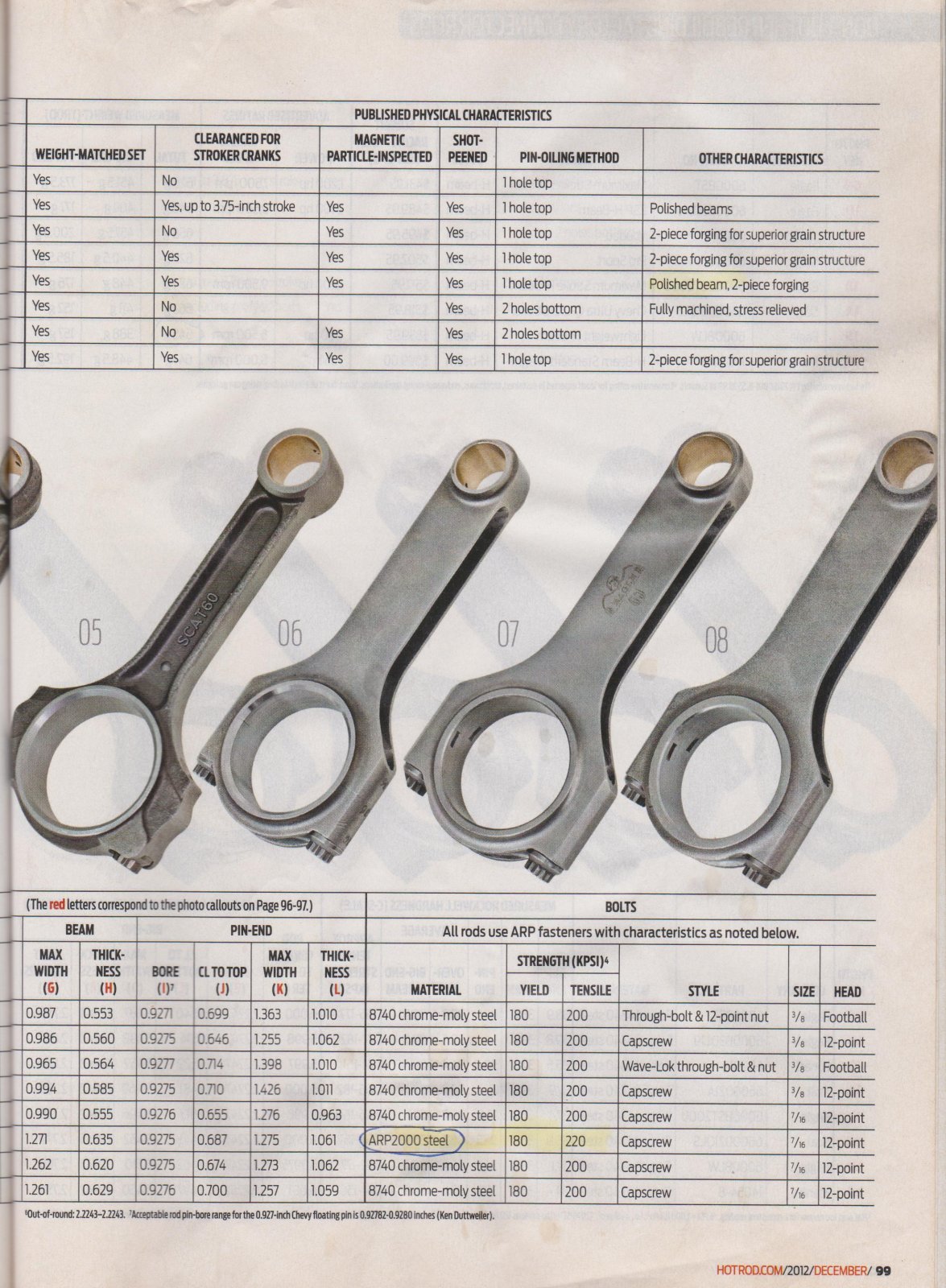 Connecting Rods 4 001.jpg