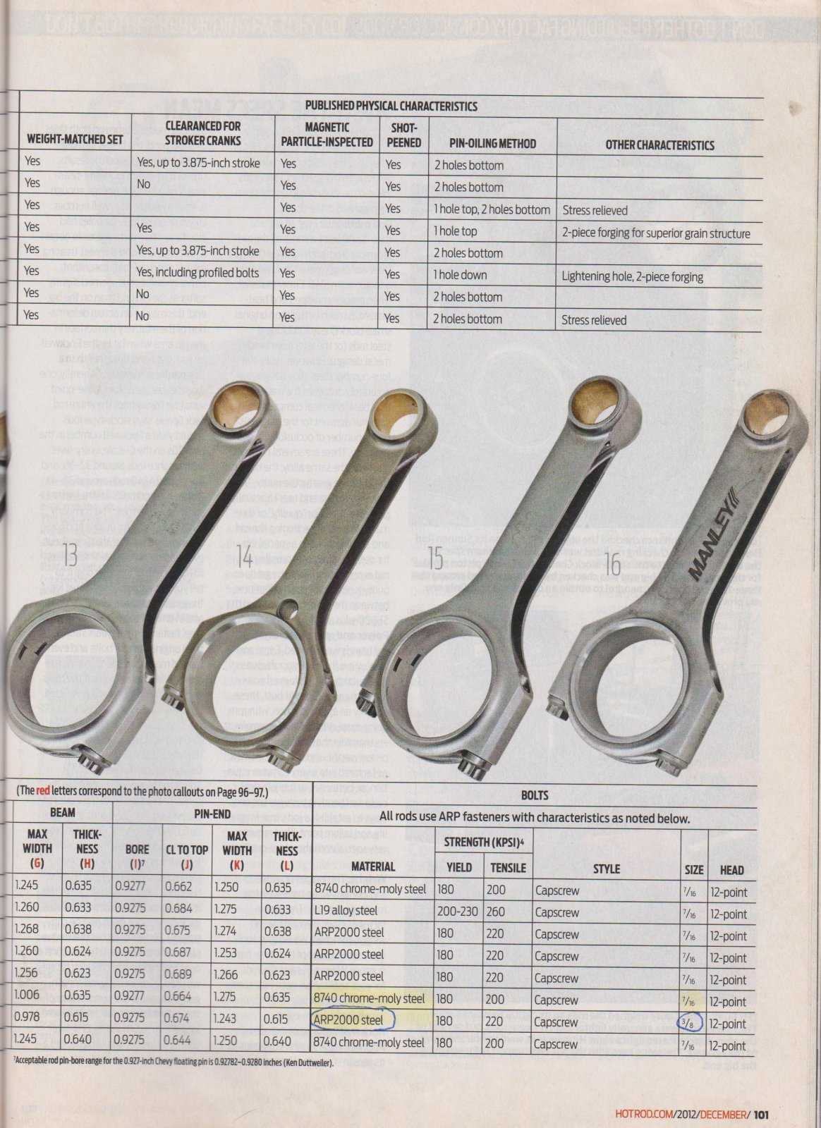 Connecting Rods 6 001.jpg