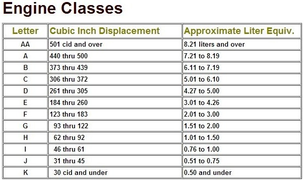 Current SCTA Engine Classes.JPG