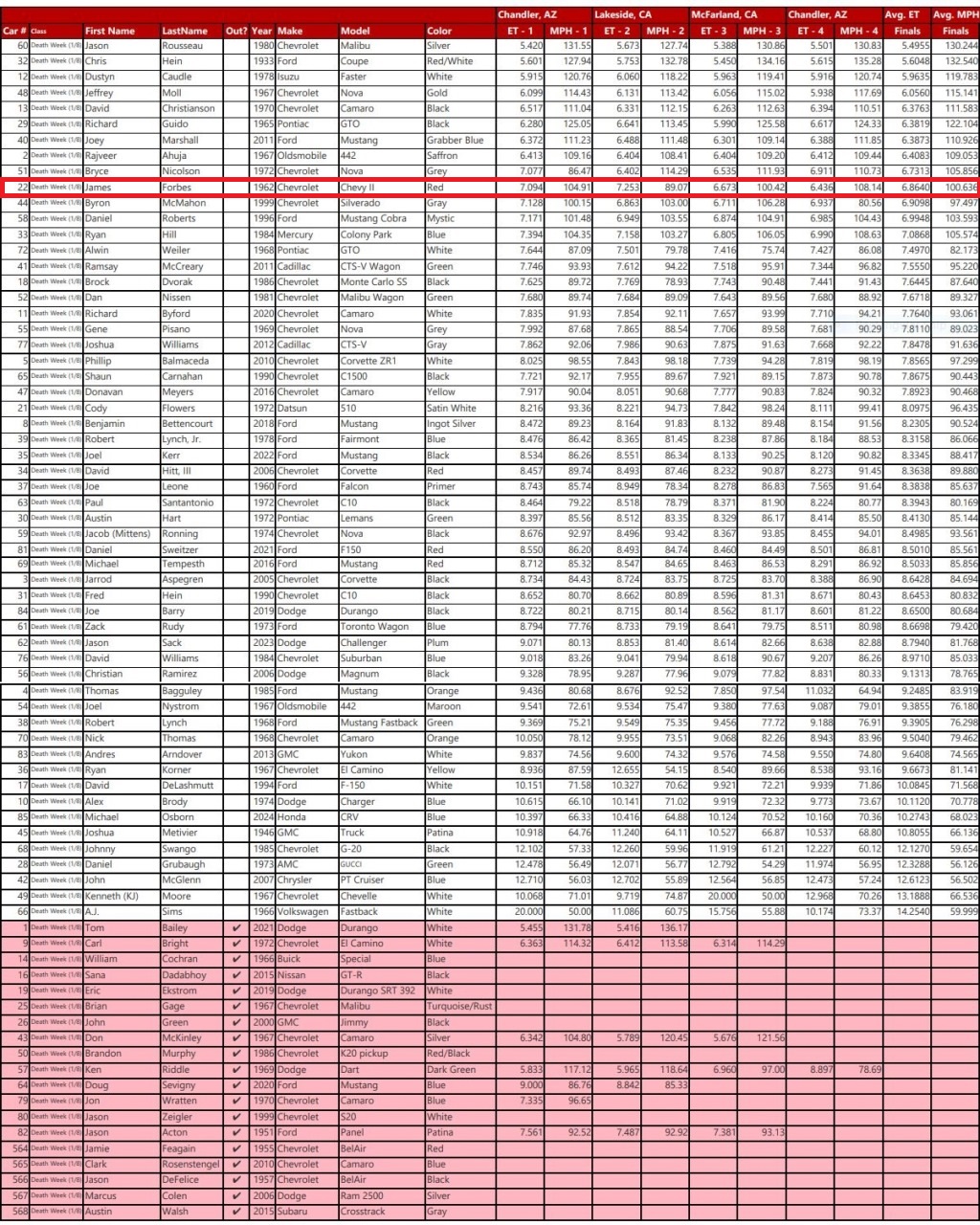 Death Week Results.JPG