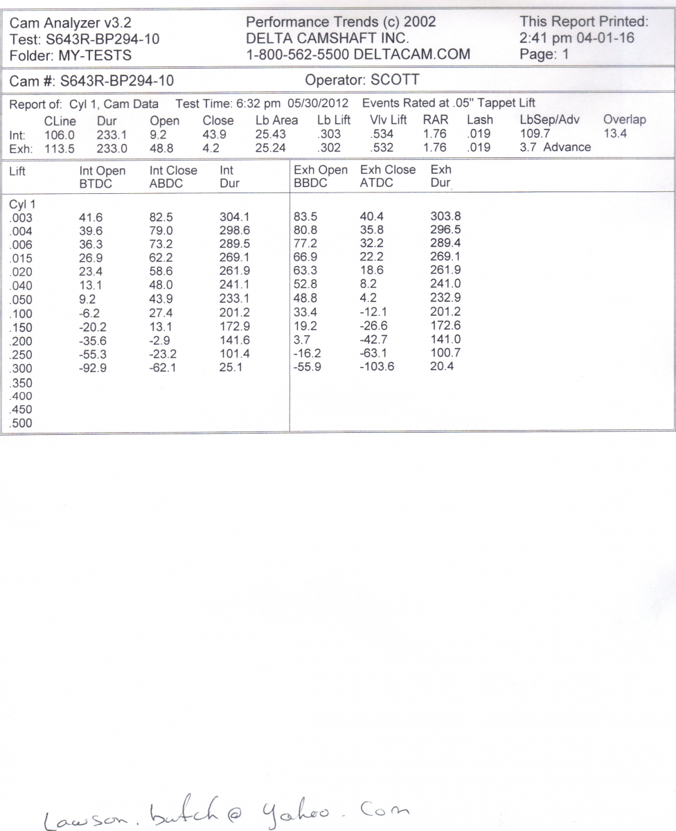 Delta Cam specs.png