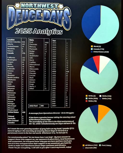 Deuce days  2025 Analytics 2.jpg