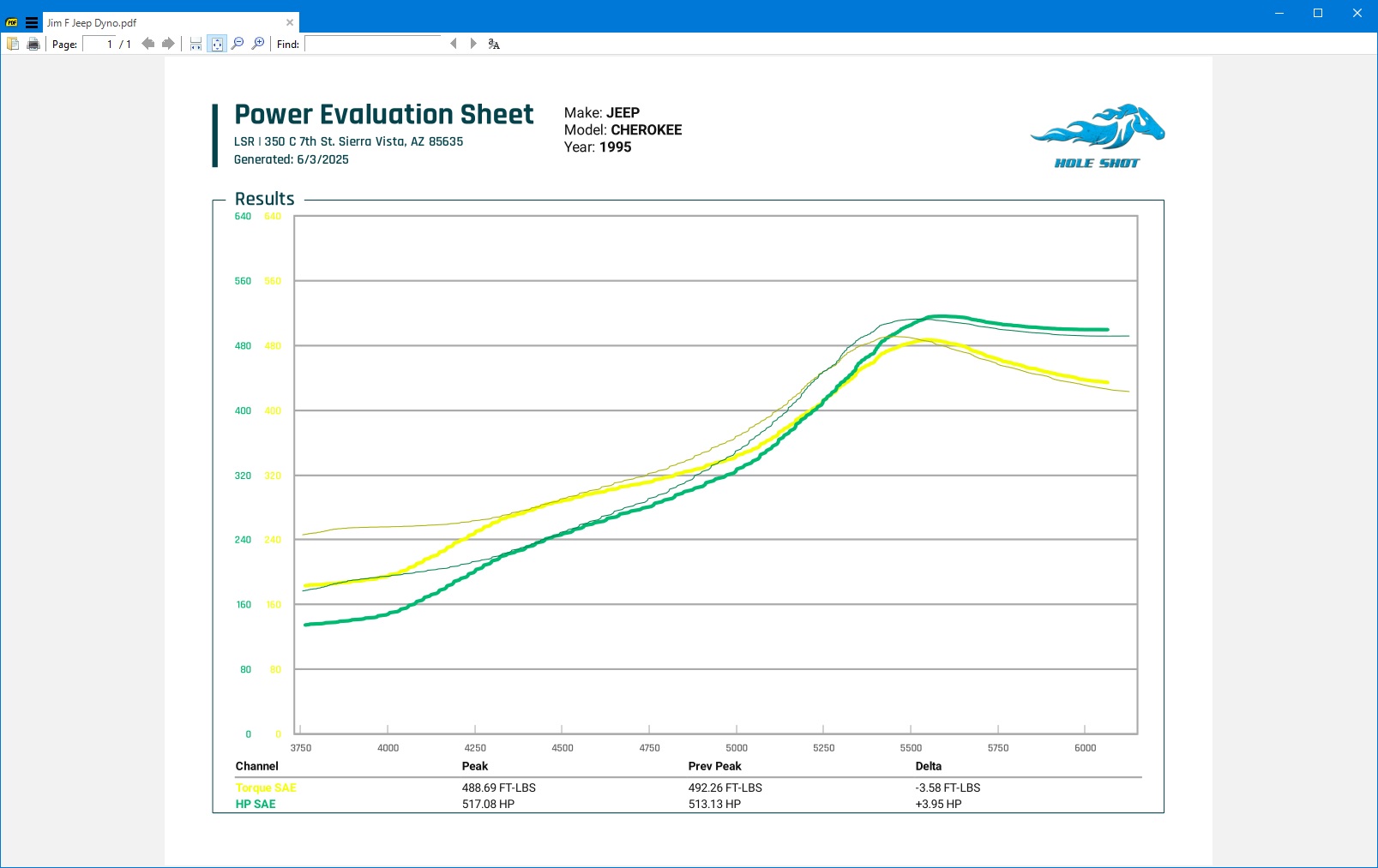 dyno 20250603.jpg