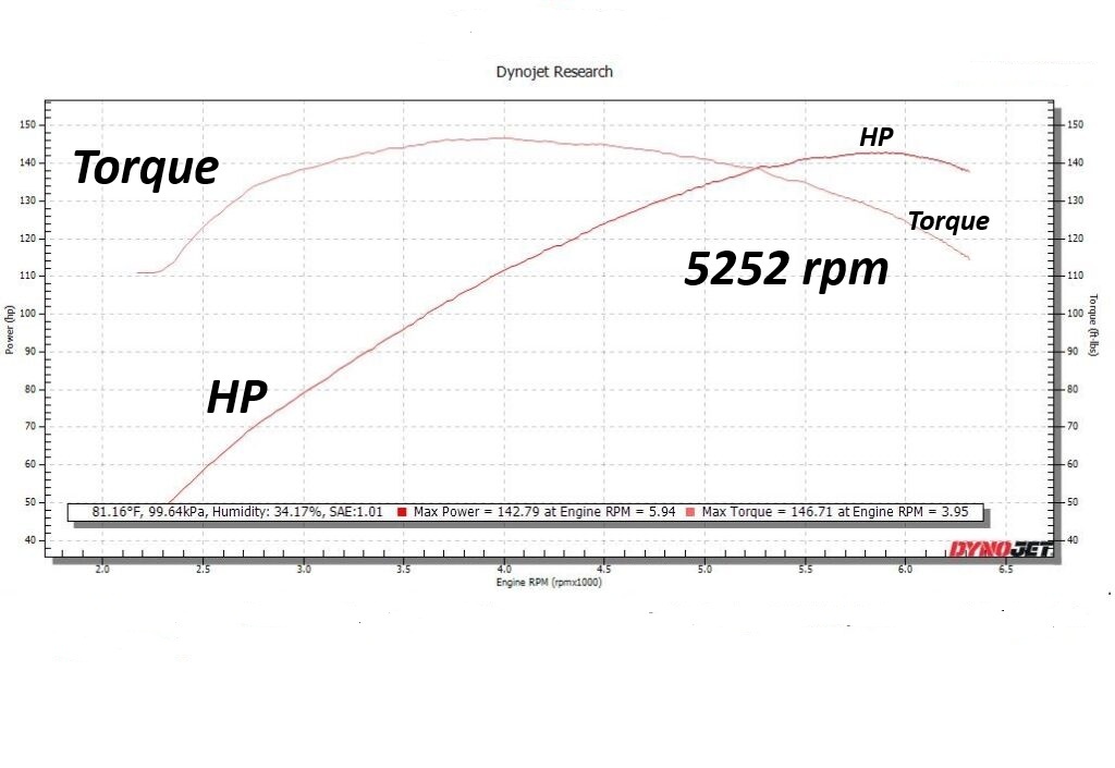 DYNO.jpeg