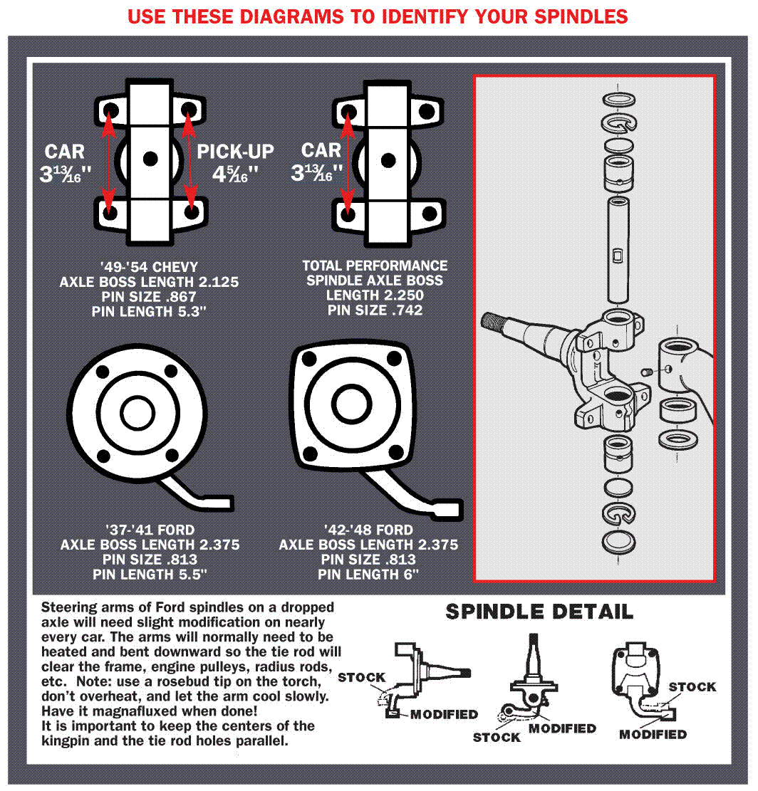 EARLY FORD SPINDLES.gif