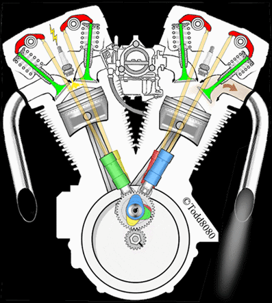 Engine Vtwin.gif