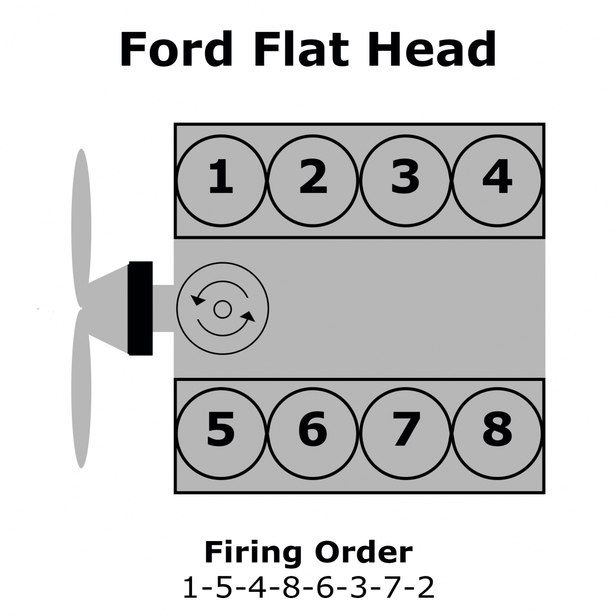 FlatHead_Firing_Order.png