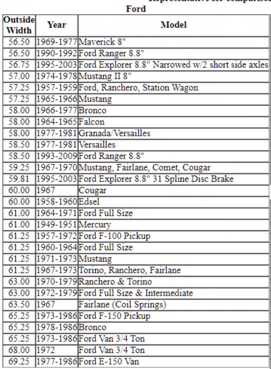 Ford Axle width measuremnts.jpeg