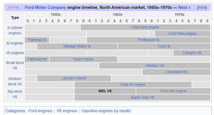 Ford engines.PNG