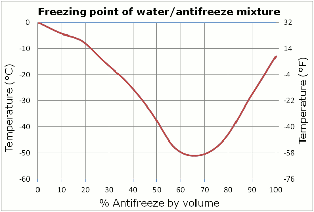 freezept glycol water.gif