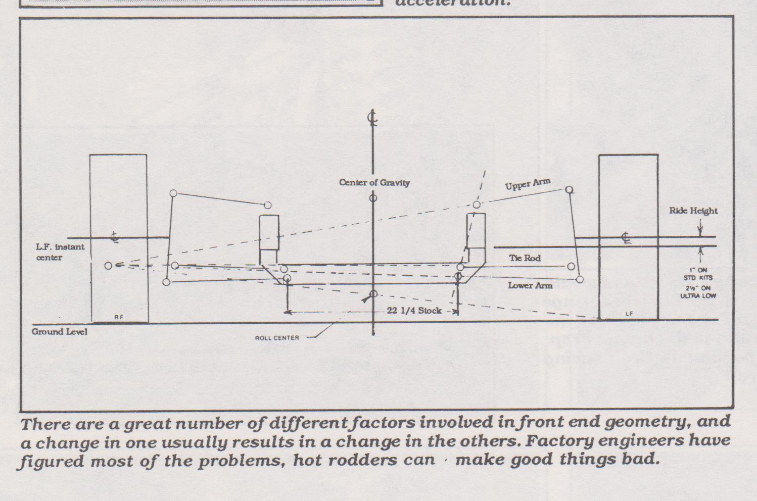 Front Steering Geometry 1 001.jpg