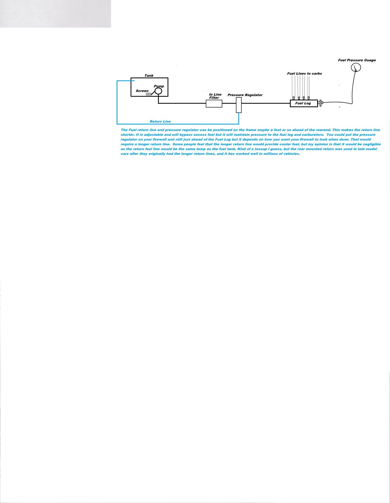 Fuel Sys Diagram.jpg