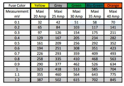 Fuse Chart.jpg