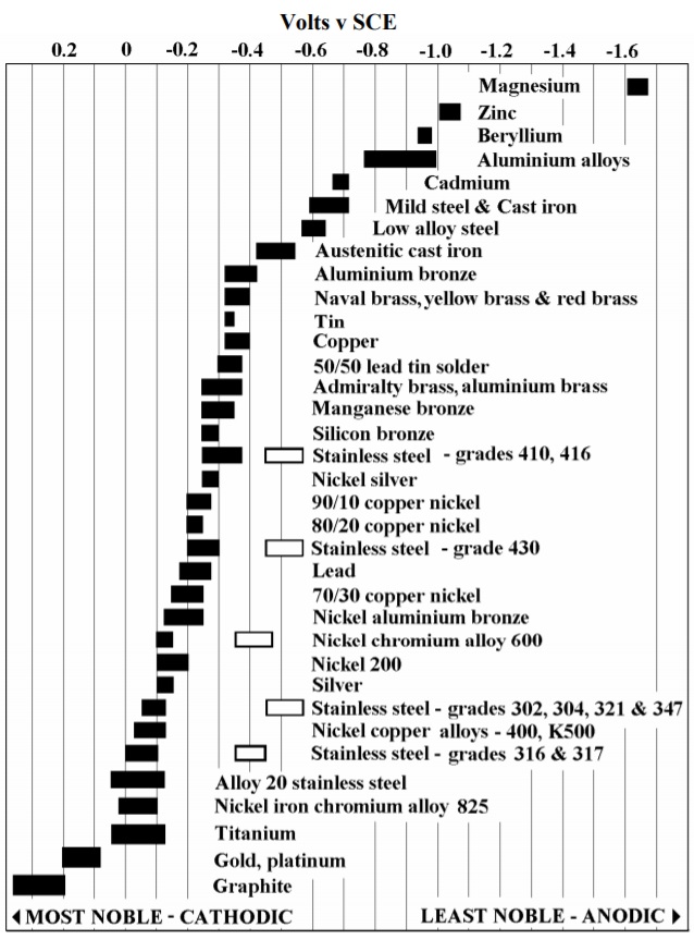 Galvanic Table.jpg
