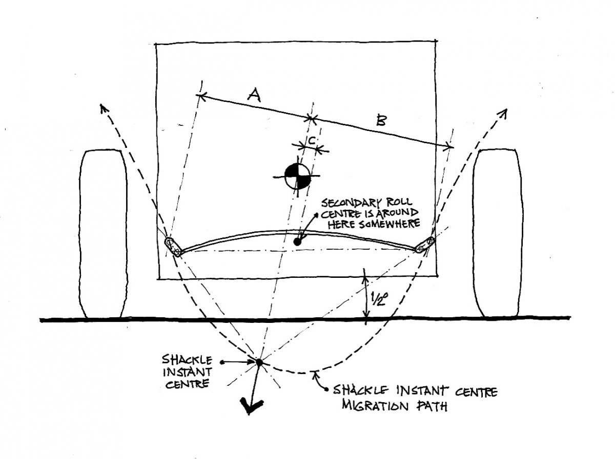 geometric roll self-correction.jpg