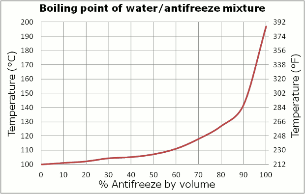 glycol water boilpt.gif