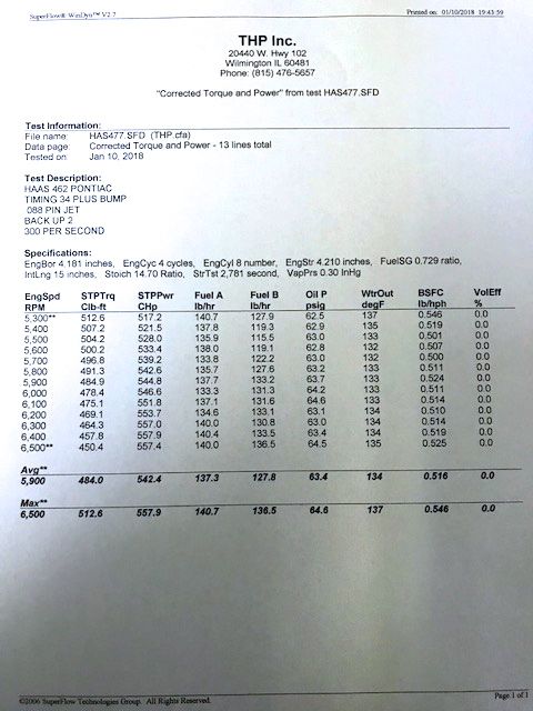 Haas_dynosheet-1.jpg