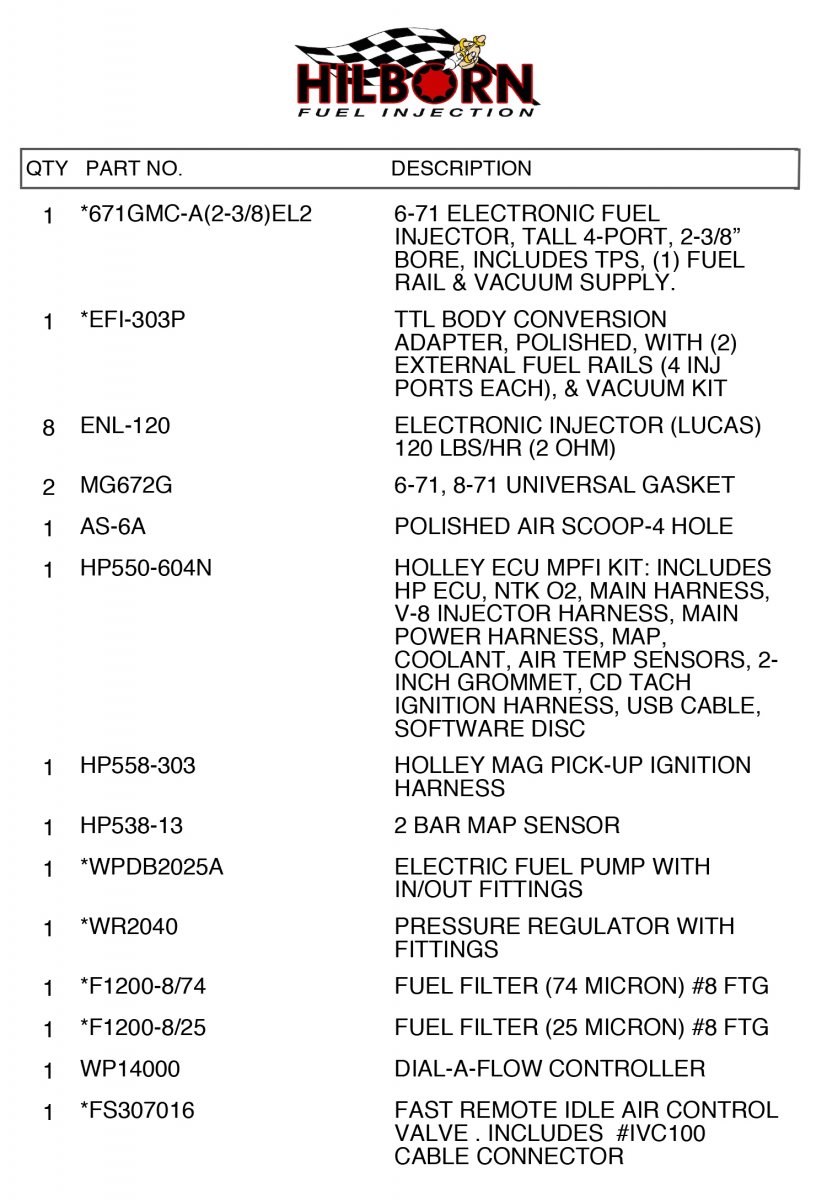 Hilborn List.jpg