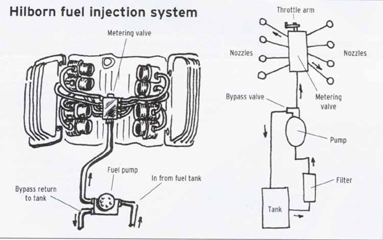 HilbornDiagram.jpg