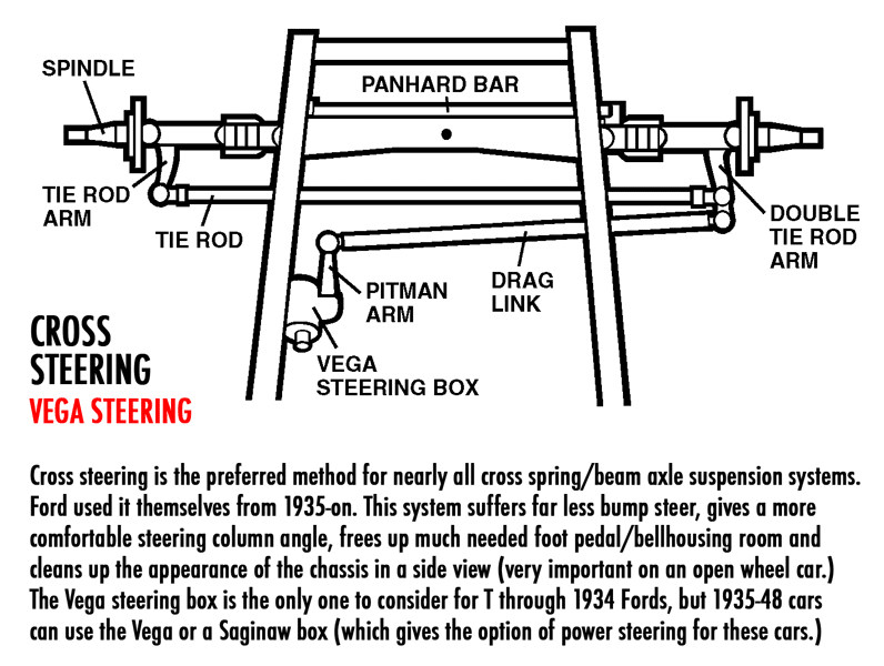 how-crosssteering.gif