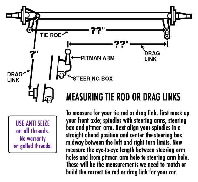 how-measuretieroddraglinks.gif