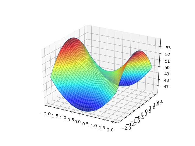 Hyperbolic parabaloid.jpg